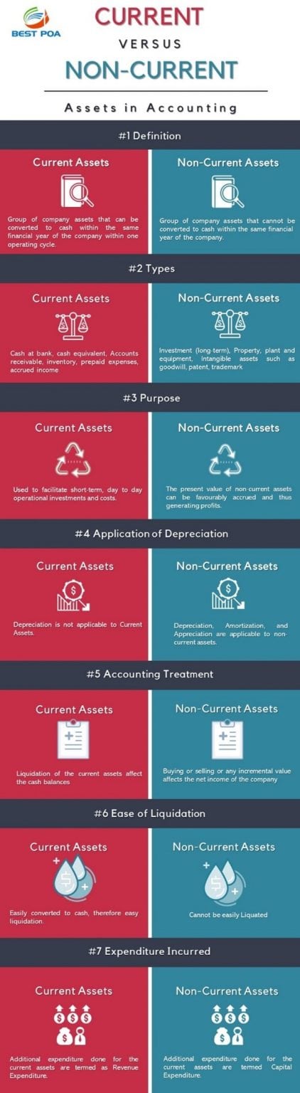 understanding-the-definition-of-assets-in-accounting